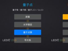 量子點與OLED相爭之時面臨新的競爭對手
