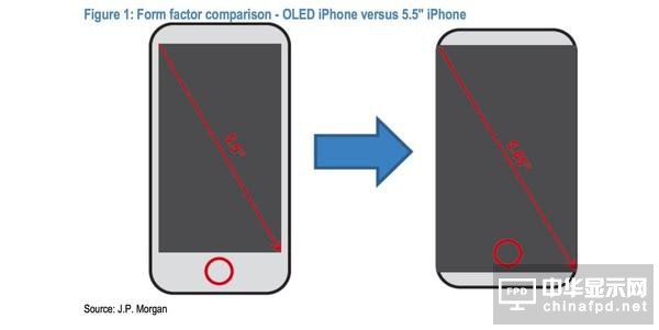 iPhone 8將采用5.85英寸OLED屏