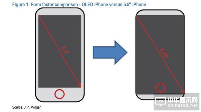 摩根大通預測iPhone 8采用兩側無邊框，贈送AirPods