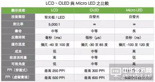 顯為人知：聊聊未來顯示行業路在何方？