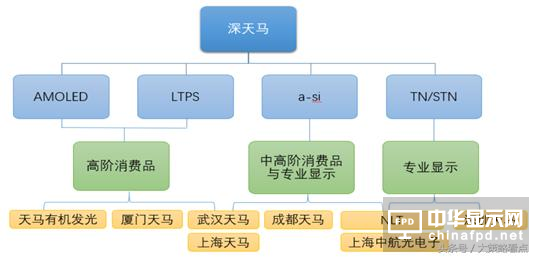 深天馬A：業(yè)績(jī)表現(xiàn)突出 在質(zhì)疑中成長(zhǎng)