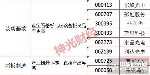 巴菲特186億狂砸蘋果，OLED板塊大爆發(fā)，誰想搶三星飯碗？