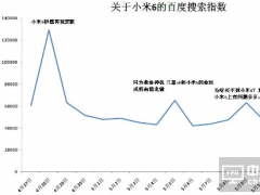 新老問題不斷 小米6能否拯救小米品牌？
