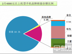 全球手機廠商趨勢：高端化是發展必經之路