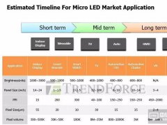 “鴻家軍”押對(duì)寶了嗎？解密eLux Micro LED技術(shù)