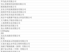 一場不可錯過的顯示行業盛會，超百家企業已經搶先報名，你還不來？