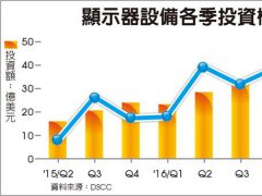 OLED面板＋10.5代線 顯示器產業雙引擎