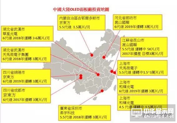 終端應用需求大爆發 AMOLED面板爭霸戰開打