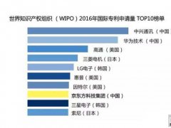 京東方半年凈利超40億 全面進(jìn)入收獲期