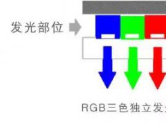 OLED彩色化方案、應(yīng)用分類及相關(guān)設(shè)備匯總