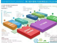 CITE2018見證中國顯示產業騰飛