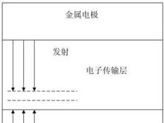 從OLED器件工藝、材料到屏幕設(shè)計及試驗線設(shè)備采購