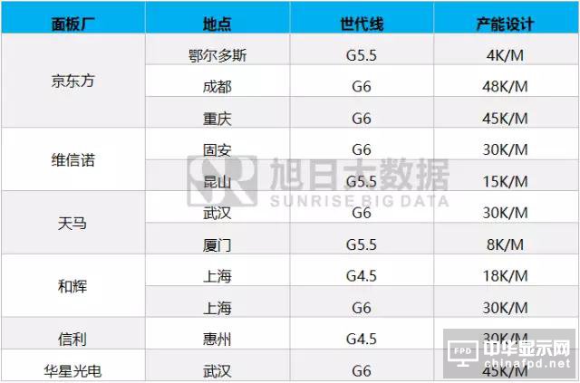 全面屏下OLED成品牌爭奪的關鍵性資源