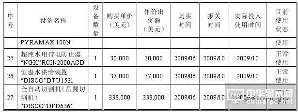 信利光電要在A股上市了！一文看透營收、上市歷程及股權主要架構