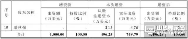 信利光電要在A股上市了！一文看透營收、上市歷程及股權主要架構