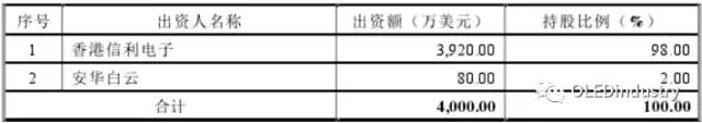 信利光電要在A股上市了！一文看透營收、上市歷程及股權主要架構