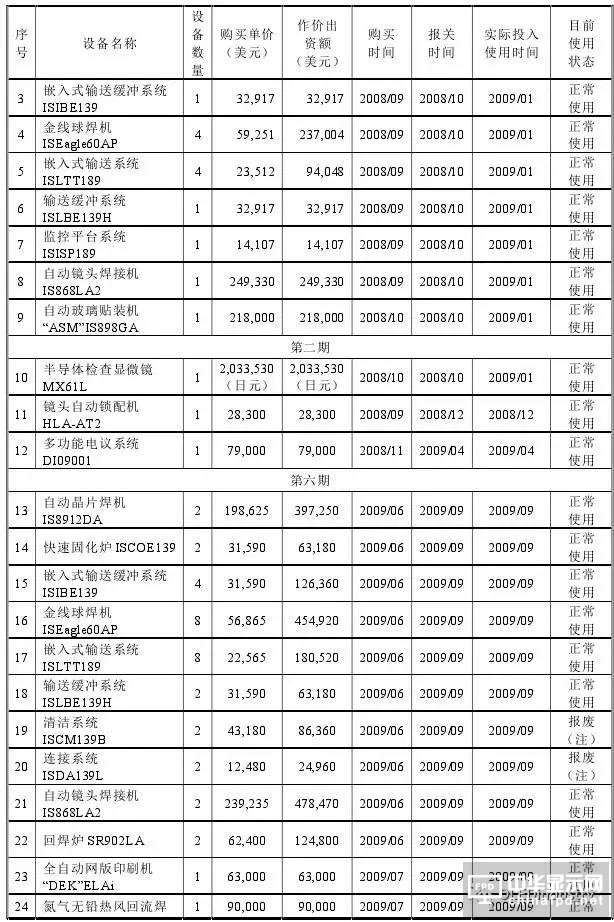 信利光電要在A股上市了！一文看透營收、上市歷程及股權主要架構