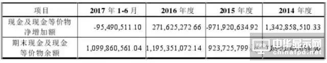 信利光電要在A股上市了！一文看透營收、上市歷程及股權主要架構