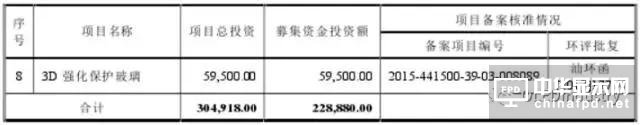 信利光電要在A股上市了！一文看透營收、上市歷程及股權主要架構