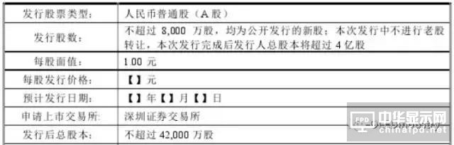 信利光電要在A股上市了！一文看透營收、上市歷程及股權主要架構