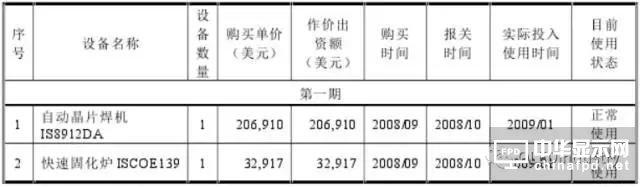 信利光電要在A股上市了！一文看透營收、上市歷程及股權主要架構