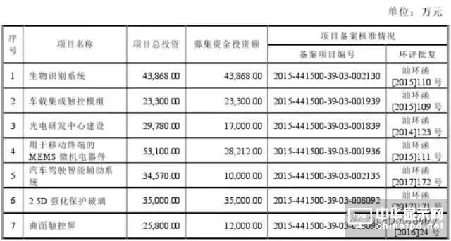 信利光電要在A股上市了！一文看透營收、上市歷程及股權主要架構