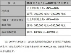TCL集團2017年凈利估超26億 華星光電成利潤奶牛