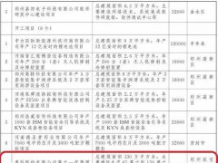 重慶惠科營運(yùn)佳，總投資400億惠科11代液晶面板產(chǎn)線項(xiàng)目或落地鄭州