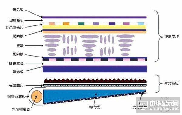 LCD/量子點/OLED技術對比分析：OLED毛病一堆 量子點半死不活