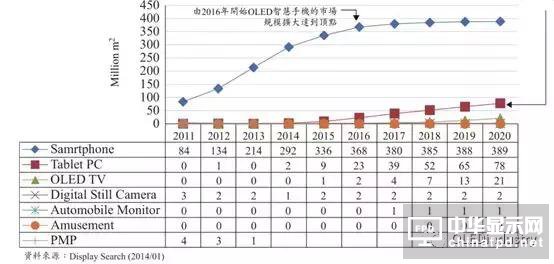 圖文詳解：AMOLED圓偏光片的寬波域相位差補償膜技術