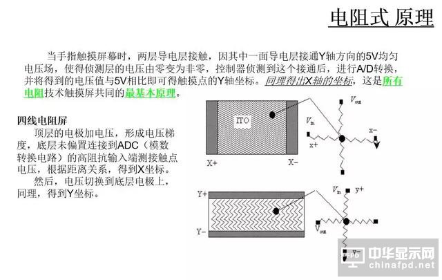 屏幕指紋+全面屏vivo X21新機發(fā)布！觸摸屏知識你了解多少？