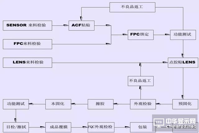 屏幕指紋+全面屏vivo X21新機發(fā)布！觸摸屏知識你了解多少？