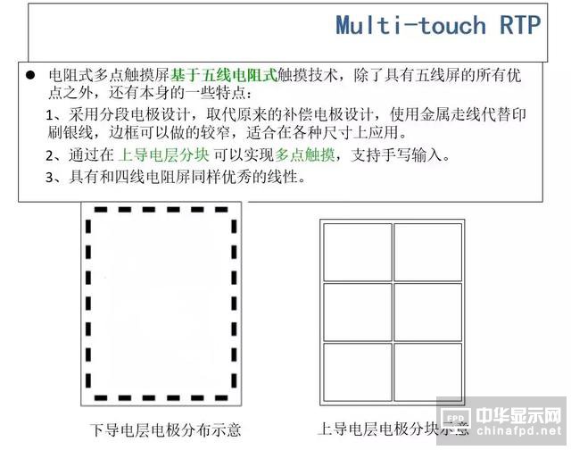 屏幕指紋+全面屏vivo X21新機發(fā)布！觸摸屏知識你了解多少？