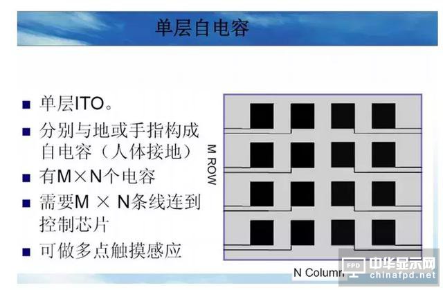 屏幕指紋+全面屏vivo X21新機發(fā)布！觸摸屏知識你了解多少？