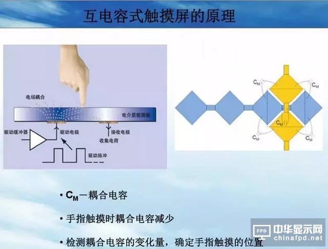 屏幕指紋+全面屏vivo X21新機發(fā)布！觸摸屏知識你了解多少？