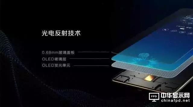 屏幕指紋+全面屏vivo X21新機發(fā)布！觸摸屏知識你了解多少？