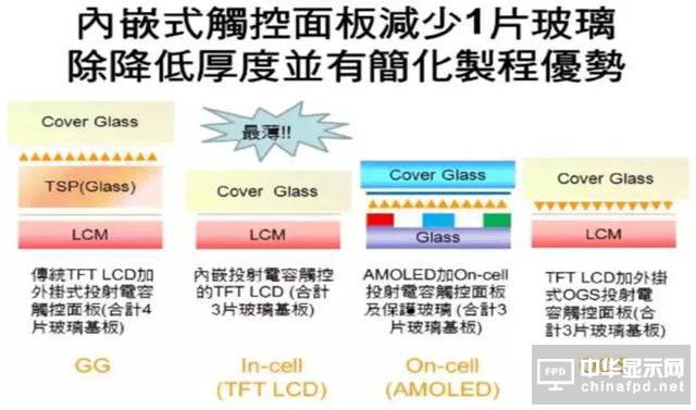 屏幕指紋+全面屏vivo X21新機發(fā)布！觸摸屏知識你了解多少？