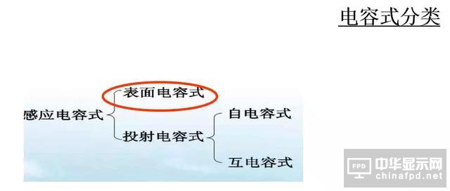 屏幕指紋+全面屏vivo X21新機發(fā)布！觸摸屏知識你了解多少？