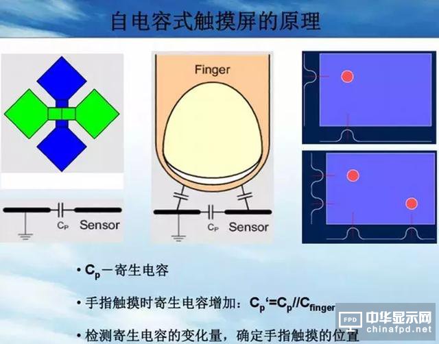 屏幕指紋+全面屏vivo X21新機發(fā)布！觸摸屏知識你了解多少？