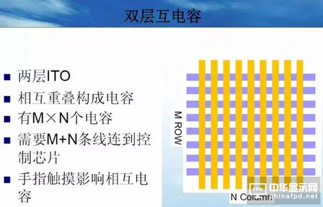 屏幕指紋+全面屏vivo X21新機發(fā)布！觸摸屏知識你了解多少？