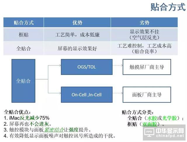 屏幕指紋+全面屏vivo X21新機發(fā)布！觸摸屏知識你了解多少？