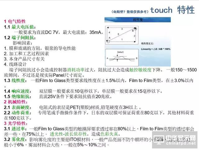 屏幕指紋+全面屏vivo X21新機發(fā)布！觸摸屏知識你了解多少？