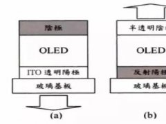 進(jìn)階篇來了！看這幾種OLED結(jié)構(gòu)是如何修煉而成的