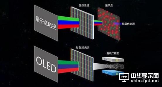 OLED屏幕中游廠商Q1財報公布 京東方暫時領(lǐng)先 LGD降幅大