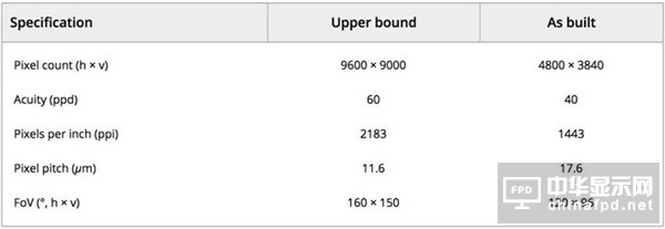 1443PPI！谷歌與LG推出全新OLED顯示屏