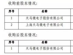 深天馬3.68億元再購40%股權！天馬有機發光正式成為其全資子公司