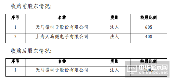深天馬A收購天馬有機發光40%股權