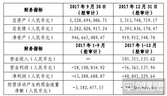 深天馬A收購天馬有機發光40%股權