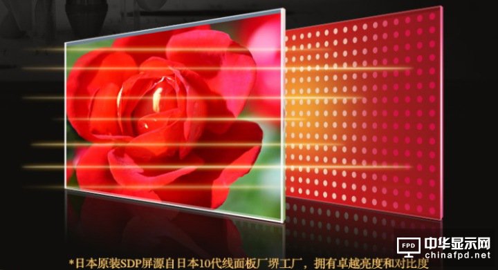 電視尺寸相同 價格的差距體現在哪里