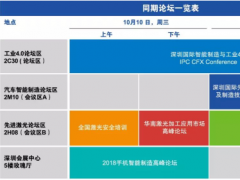 慕尼黑華南電子展七大精彩論壇搶先曝！